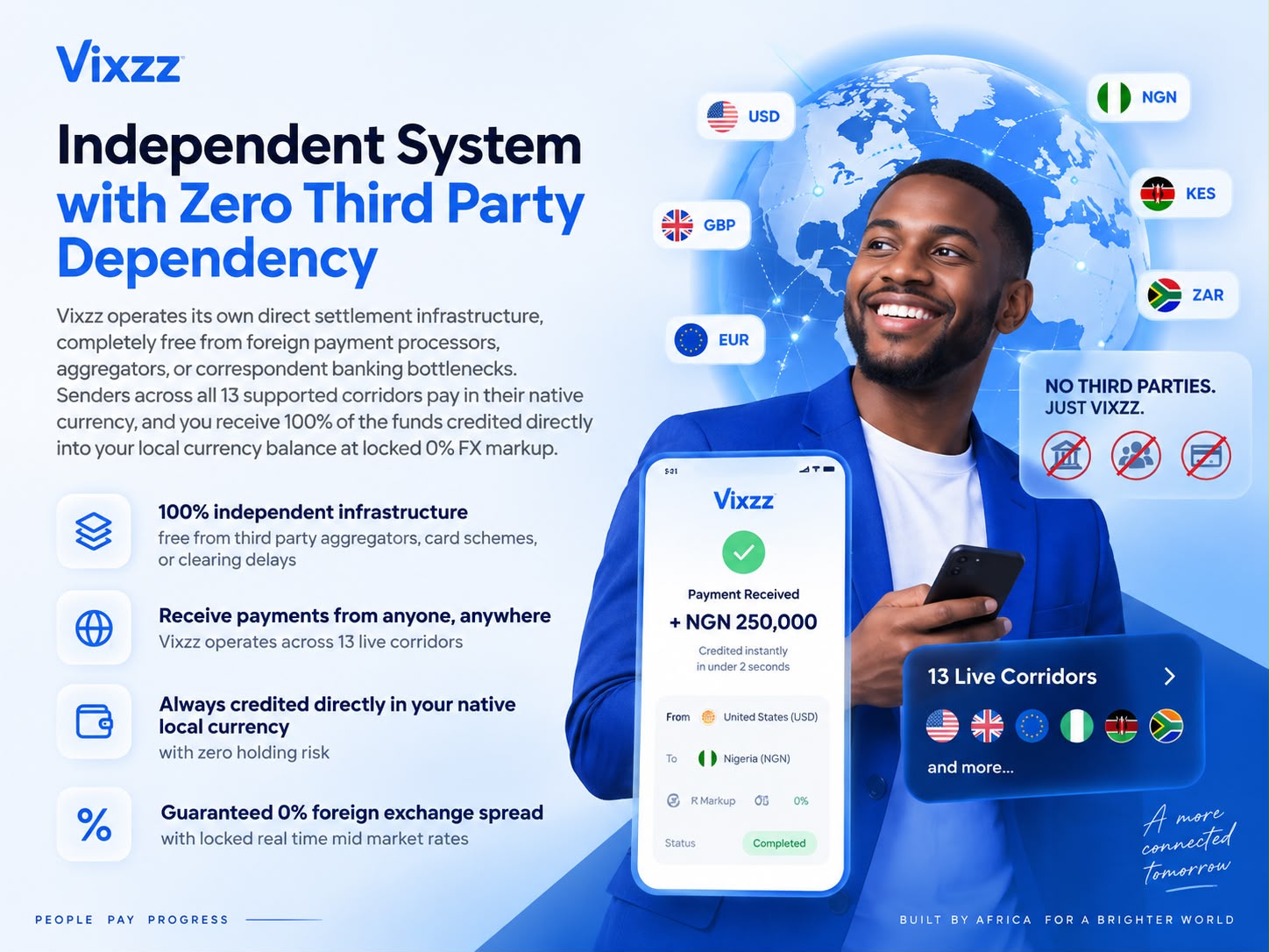 Zero Third Party Dependency and 0% FX Cross Border Settlement Preview